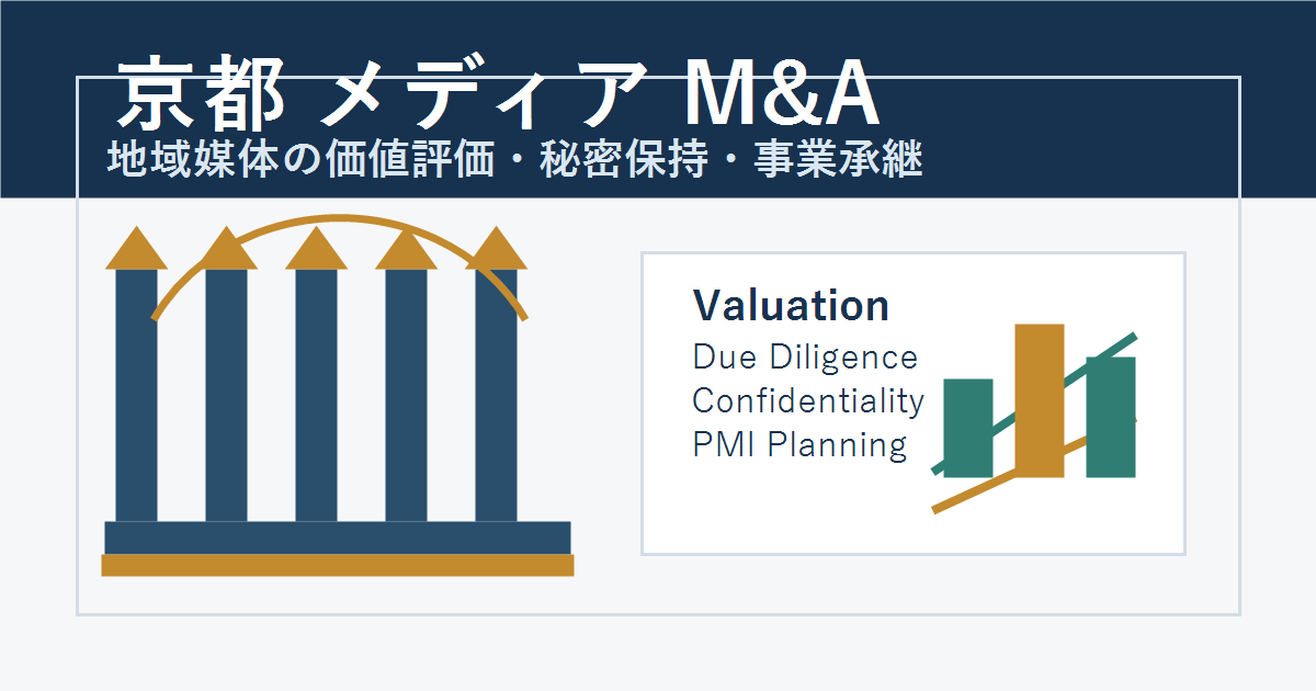 京都 メディア M&Aの価値評価と事業承継を相談するビジネス資料のイメージ